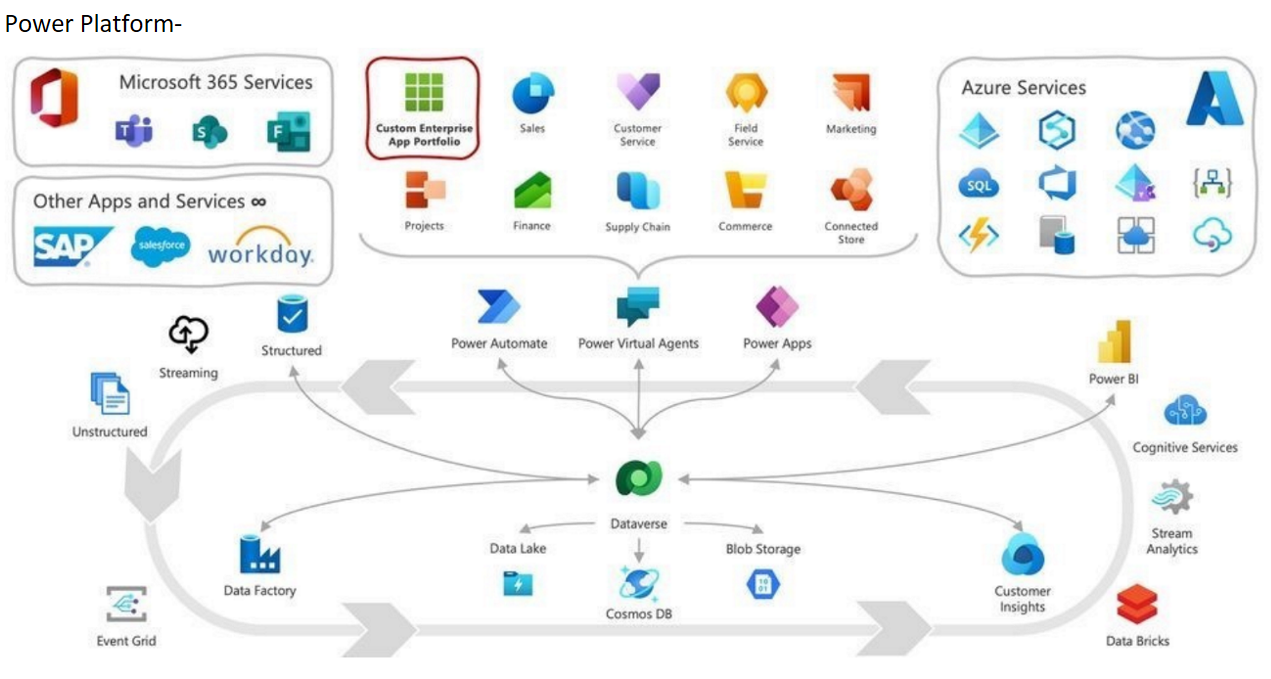 HimanTechnologies Power Platform  